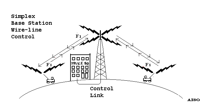 Base Station