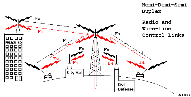 Hemi-Demi-Semi-Duplex