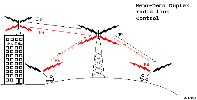 Hemi-Demi-Duplex