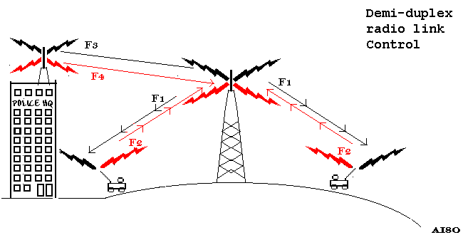 Demi-Duplex