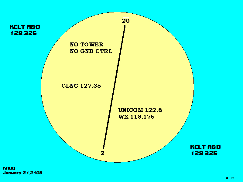 RUQ MAP