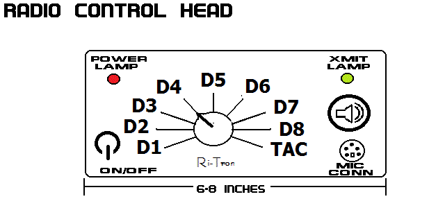 Radio Control Head