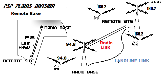 PSP Radio remote base